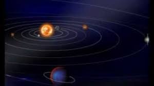 We have 71+ amazing background pictures carefully picked by our community. About Solar System In Mayalam Youtube