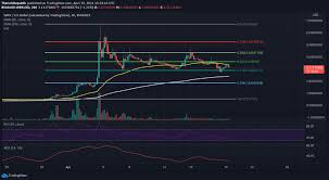 View crypto prices and charts, including bitcoin, ethereum, xrp, and more. Wazirx Price Analysis Wrx Price Fell 54 In The Last Two Weeks Tcr