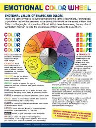 Be Art Smart Art Therapy Projects Art Therapy Activities Art Therapy