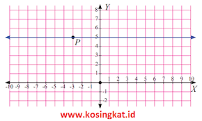 Kunci jawaban buku paket penjaskes kelas 8 kurikulum 2013 hal 73 guru ilmu. Kunci Jawaban Matematika Kelas 8 Halaman 66 70 Uji Kompetensi 2 Kosingkat