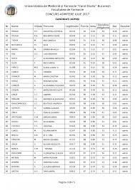 Medicina militar‏ @medicinamilitar 26 jun 2017. Rezultate Admitere Umf Carol Davila 2017 IatÄƒ Rezultatele La Admitere MedicinÄƒ 2017 Bucuresti
