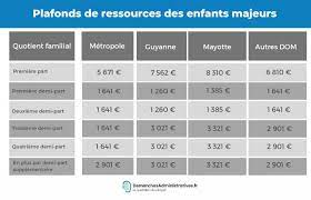 Quel ?ge pour exon?ration taxe audiovisuelle. Quels Contribuables Beneficient D Une Reduction Ou D Une Exoneration De La Redevance Tele