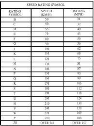 7 Load Index Chart Utqg Treadwear Rating Chart