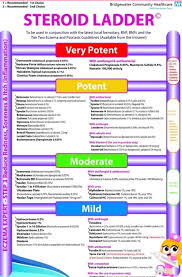 Steroid Ladder Eczema