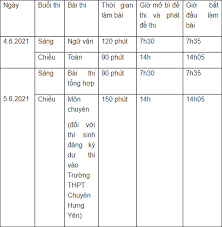 Điểm khuyến khích trong quy chế thi năm 2021 có thay đổi nhỏ. Lá»‹ch Thi Vao Lá»›p 10 Tá»‰nh HÆ°ng Yen NÄƒm 2021 Chi Tiáº¿t