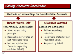 Solved 1. Two Methods Of Accounting For Uncollectible | Chegg.Com