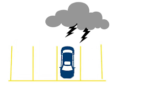 This information does not take your personal objectives, circumstances or needs into account. Car Insurance Quotes Online Racq