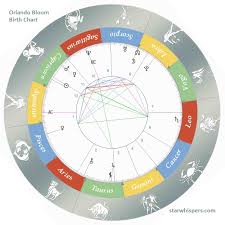 Birth Horoscope Orlando Bloom Capricorn Starwhispers Com