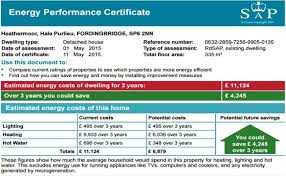 Energy Performance Certificates Epc Explained