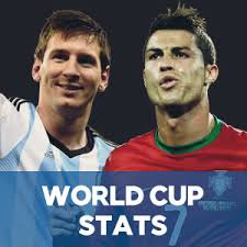 World Cup Stats Messi Vs Ronaldo Ronaldo' infographic, is a thorough comparison of two of the biggest names in both pulling in obscene salaries, the chart details everything from their salaries to their game stats. world cup stats messi vs ronaldo