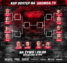 Naturalny olbrzym o ponad 140 kg żywej wagi i uliczny, żołnierski watażka. Caposa On Twitter Polish Bareknuckle Event Starting Gromda Fight Club Prefight Show Intros Https T Co Kiutd7ljsp Ppv Https T Co 3snxlhowxr Https T Co V1lzspoc7n