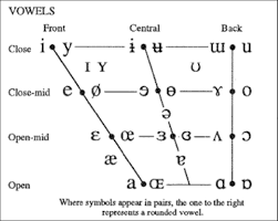 Phonetics Part 5