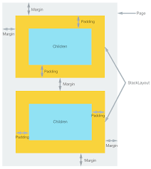 Xamarin Forms Margins Stack Overflow