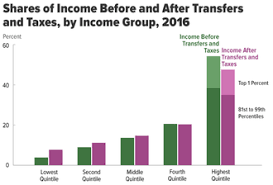 Income inequality in the United States - Wikiwand