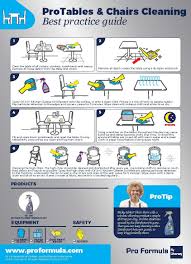 Along with frequent deep cleanings, it's recommended to check for mineral buildup or chloride corrosion. Professional Kitchen Cleaning Checklists Products Best Practices Unilever Food Solutions Uk