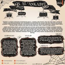 Do people think that they will be left alone because they say: Kontaq Komunitas Tadabbur Al Quran Tadabbur Qs Al Ankabut Ayat 7 14
