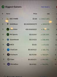 Today's prices for the top 100 crypto coins including btc, eth, xrp, bch. Coin Market Cap Safemoon Tending And Biggest Gainer On The Charts Safemoon