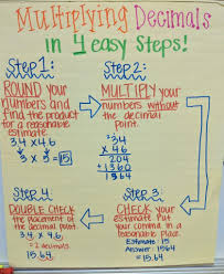 Multiplying Decimals Anchor Chart For Elementary Math Classroom