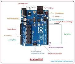 Microcontroller the brains of the arduino, this is a small computer that you will program to listen for, process, and display information. Introduction To Arduino Uno The Engineering Projects