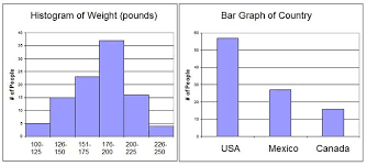 Bet You Cant Hit Me The Science Of Catapult Statistics