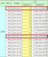 로또 추첨방송 로또904회당첨번호 로또랩 황금손 forecast 4 week 13 2020. Yzkimkml1n3 1m