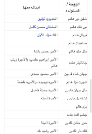 زوجات الخديوي إسماعيل و أولاده history dili egypt