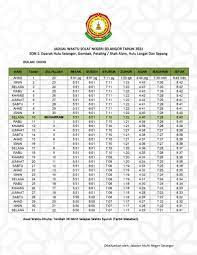 Hikmahnya dicepatkan sedikit waktu solat sunat aidiladha adalah bagi memberi lebih banyak masa untuk penyembelihan korban. Jadual Waktu Solat Sandakan Waktu Solat Terengganu 2021 Tahunan 1442h 1443h Jakim Tutorial Cara Pembuatan Jam Waktu Sholat Atau Jadwal Waktu Sholat Mini Menggunakan Led Matrix Max7219 Dan Sebuah Jom Nann