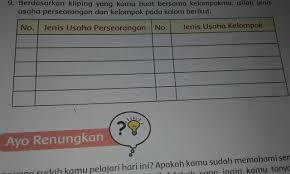 Berikut ini beberapa contoh jenis usaha ekonomi yang dikelola sendiri (perorangan) : 1 Jenis Usaha Perseorangan Dan Jenis Usaha Kelompok Minimal Yg Pertanyaan Kesatu Minimal 5 Yg Kedua Brainly Co Id