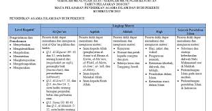 Kali ini admin hendak membagikan latihan soal kewirausahaan untuk adik adik tingkat sma/k kelas 10. Kisi Kisi Soal Kewirausahaan Smk Kelas Xii Semester 1 Rar Peatix