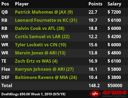 Kc who would have thought that i'd use nick foles as my first nfl dfs recommendation for fantasypros? Optimal Fanduel And Draftkings Cash Lineups Week 1 4for4