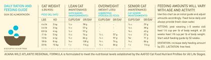 Acana Wild Atlantic Grain Free Cat Food Made In Usa