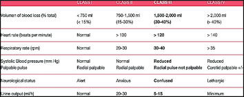 Image result for Shock Index