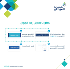 توفر حاسبة الضريبة أو كما تسمى حاسبة ضريبة القيمة المضافة ثلاثة طرق لاتمام العملية الحسابية وهي اما اضافة الضريبة إلى ثمن السلعة أو ازالة رسوم الضريبة من ثمن السلعة لمعرفة السعر بشكل غير شامل للضريبة. ØªØ­Ø¯ÙŠØ« Ø¨ÙŠØ§Ù†Ø§Øª Ø­Ø³Ø§Ø¨ Ø§Ù„Ù…ÙˆØ§Ø·Ù† 1441