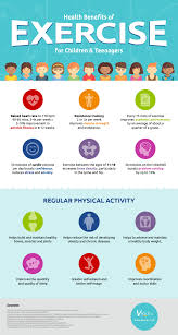The Benefits Of Exercise For Children Infographic E Learning Infographics Exercise For Kids Benefits Of Exercise Infographic Health