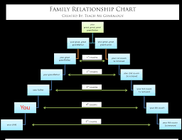 52 Weeks Of Genealogy Week 16 All About Relationship