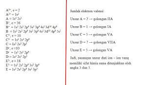 Konfigurasi elektron unsur sr dan cs. Soal Sistem Periodik Unsur Spu Pilihan Ganda Dan Jawaban