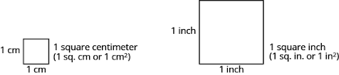The area equal to a square that is 1 centimeter on each side. Using Linear Square And Cubic Measure Appropriately Prealgebra