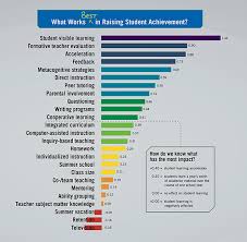 hatties pie grit in education