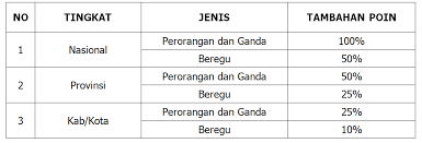 We did not find results for: Persyaratan Pendaftaran Sman 3 Taruna Angkasa Madiun