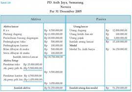 17 7 template pencatat hadiah atau donasi sosial excel. Cara Membuat Laporan Keuangan Sederhana Untuk Perusahaan Kecil