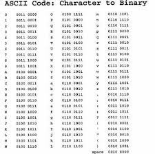 5, 5, 10101, 0010101, 0101, 0110101, 11110101. Pin On Web Design