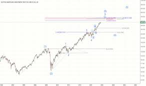 Smt Stock Price And Chart Lse Smt Tradingview