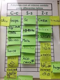 Palabras Tramposas C S Z X Dual Language Classroom Interactive Word Wall German Language Learning