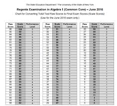 Lower Cc Algebra I Regents Cut Score Math Confidence By