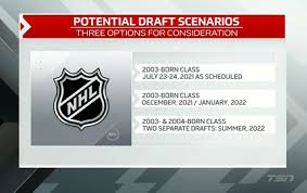 Early entry candidates for draft announced. Nhl Rumors Changes Coming To The 2021 Nhl Draft Date And Draft Lottery System Nhl Rumors