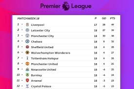 Score score more goals first half into second half Premier League Table Week 18 Sunday S 2019 Epl Top Scorers And Results Bleacher Report Latest News Videos And Highlights