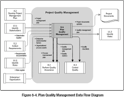 8 1 Plan Quality Management A Guide To The Project