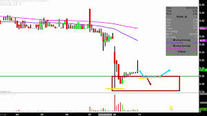 real goods solar inc rgse stock chart technical analysis for 03 08 2019