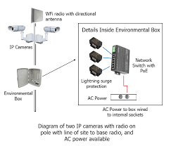 14.03.2018 · use wireless ip camera for small cctv projects can be something very simple. Wireless Ip Camera Information