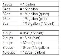 Liquid Conversion Chart Us Food Cooking Measurements